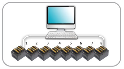 IC devices
